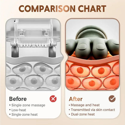 Shoulder & Neck Massager ©